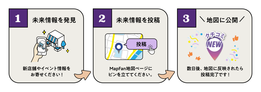 MapFan未来情報のクチコミ投稿方法