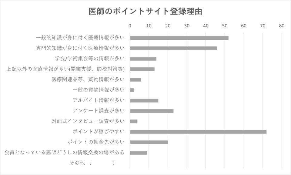 アンケート結果