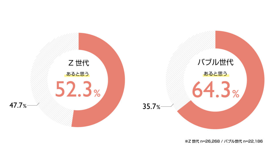 車の購入に興味あり。