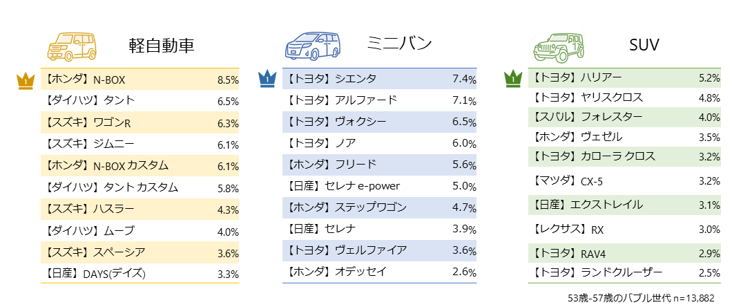 バブル世代の人気車種