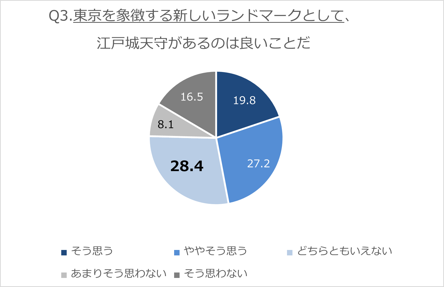 東京を象徴する新しいランドマークとしての江戸城