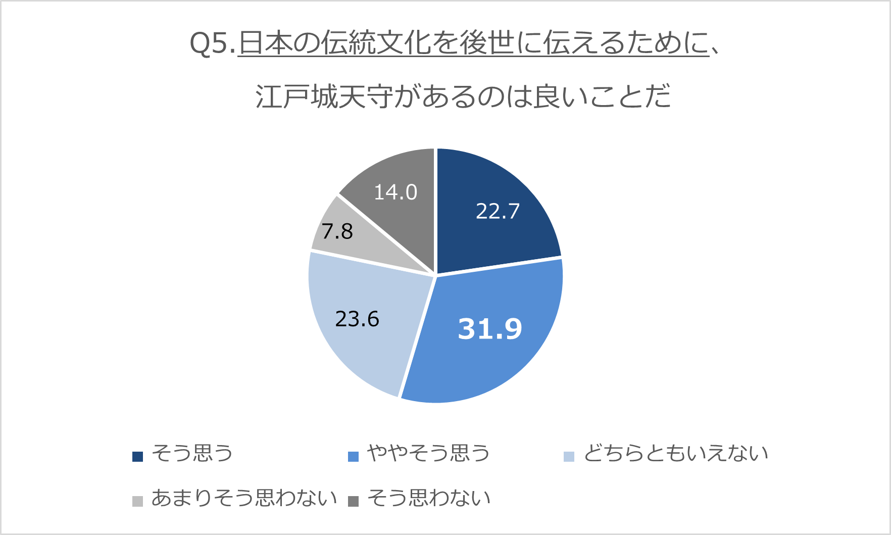 伝統文化を後世に伝えるための江戸城