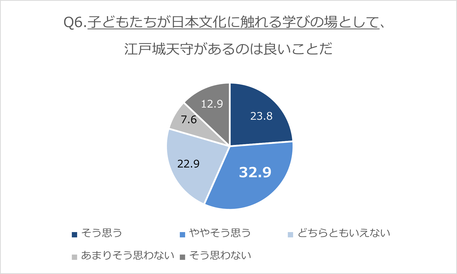 子供たちが日本文化を学ぶための江戸城