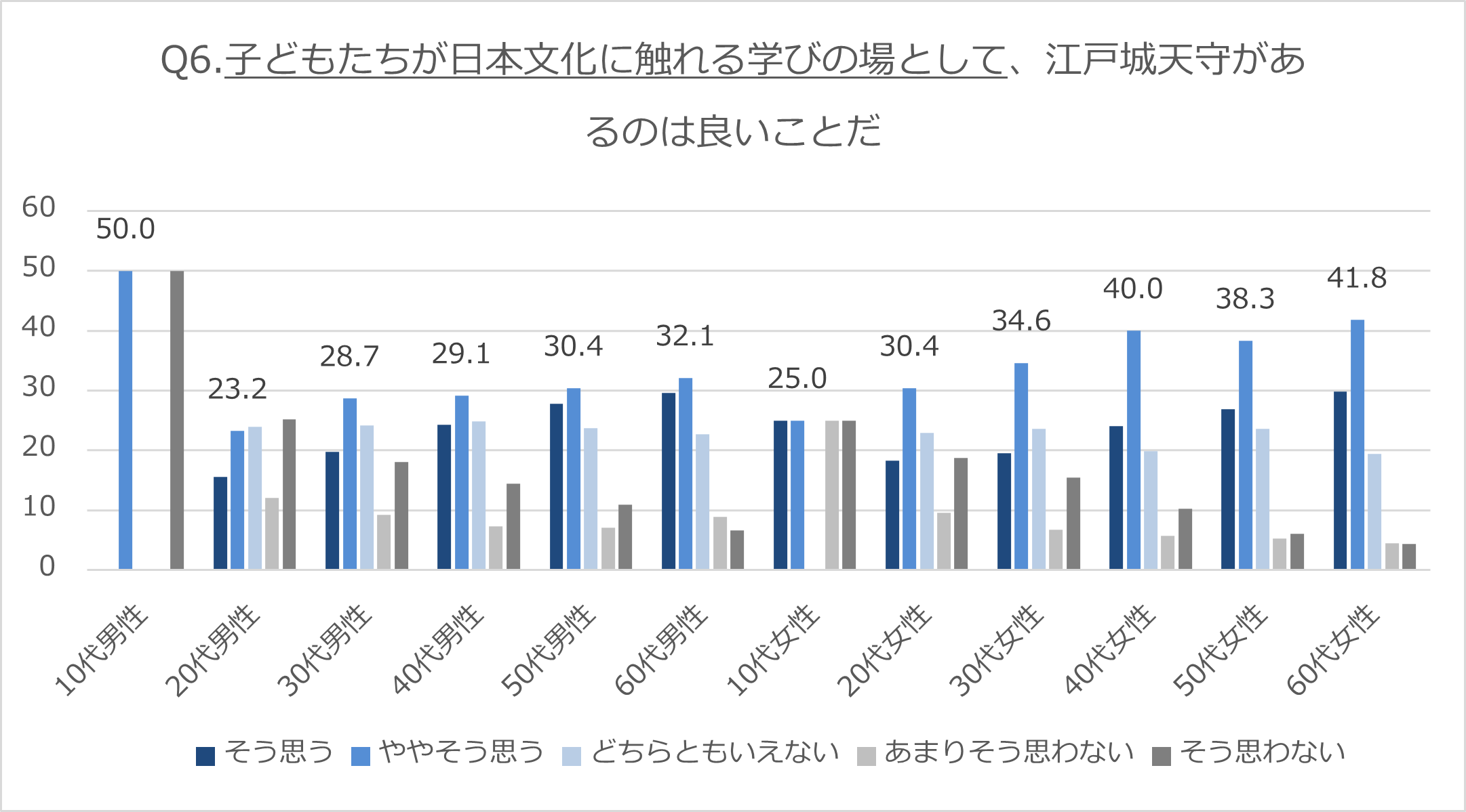 年代男女別、子供たちが日本文化を学ぶための江戸城