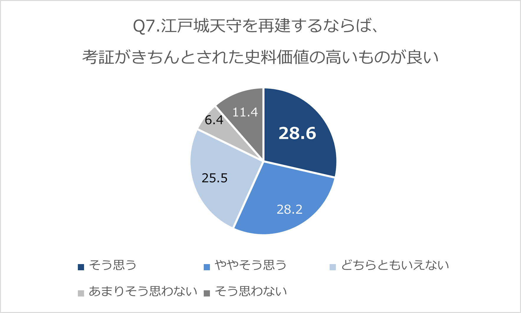 史料価値を求める声