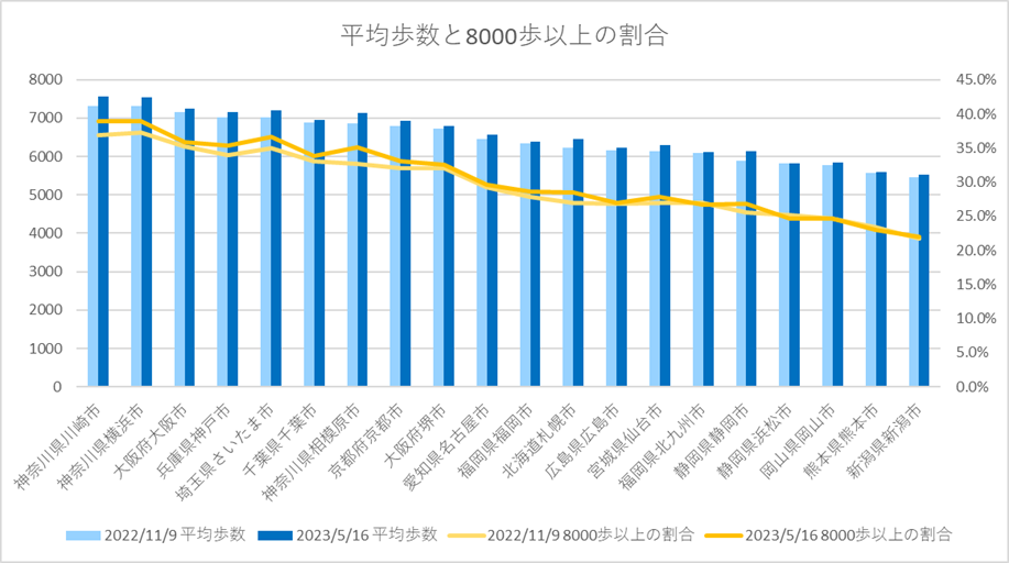 分析グラフ