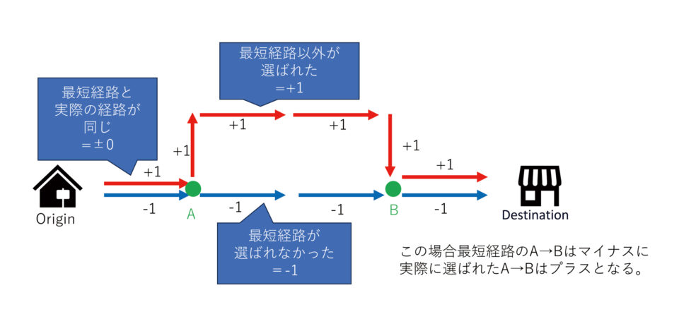 街歩きインデックスの計測手法