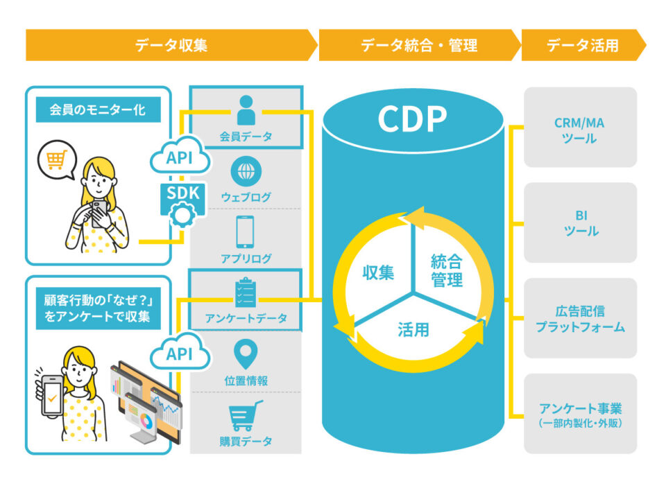 スパコロ説明図