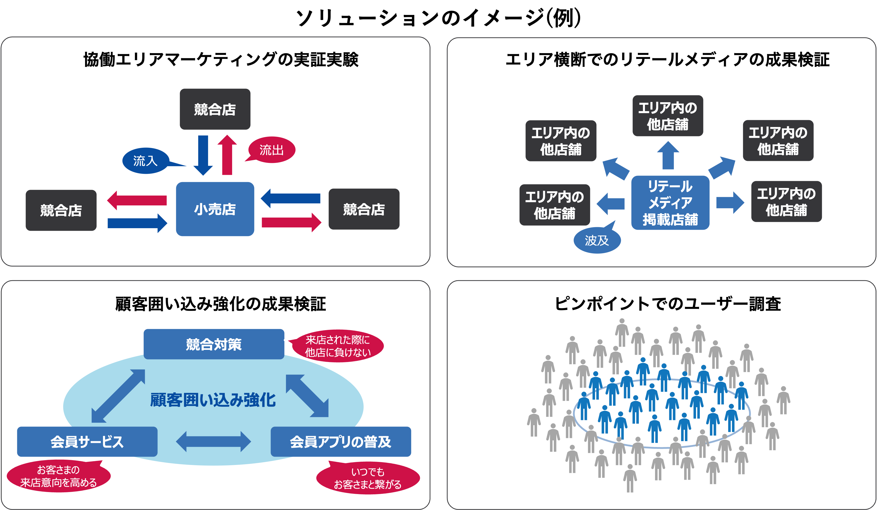 新しいソリューションのイメージ