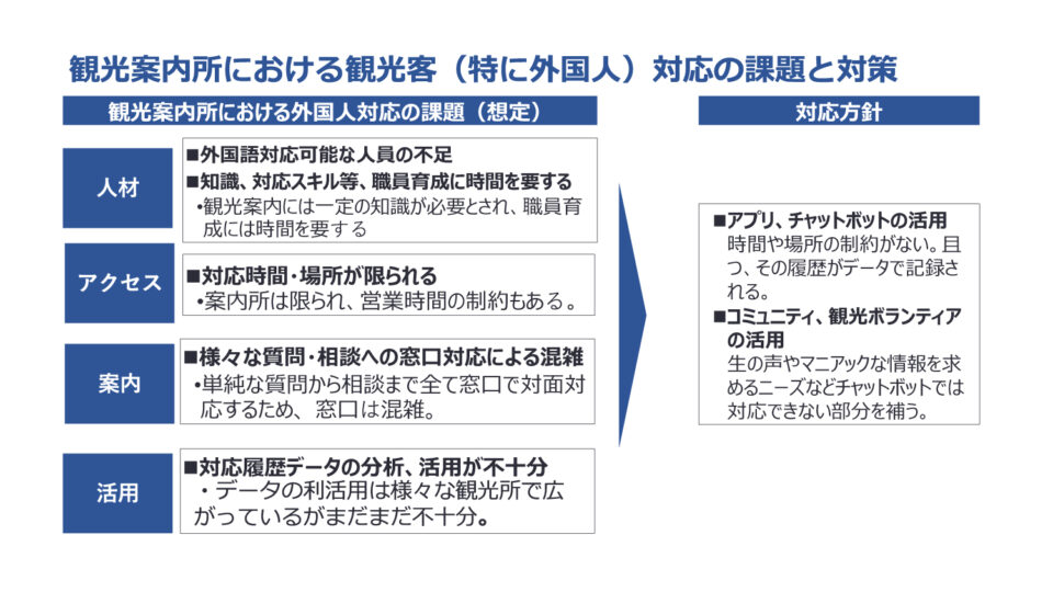 オンライン観光案内所１