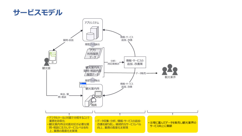 オンライン観光案内所２